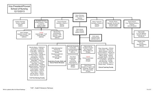College Of Nursing Organizational Chart