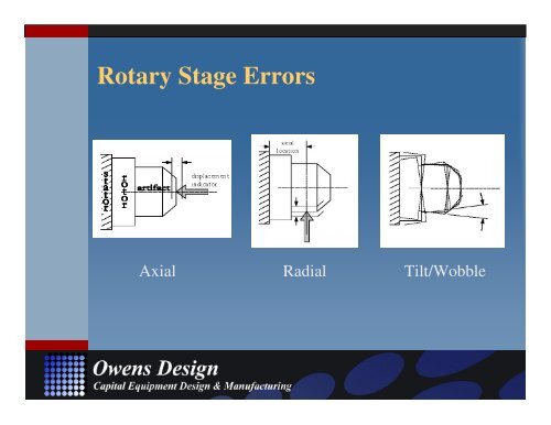 Stage Metrology Concepts: Application Specific ... - Owens Design