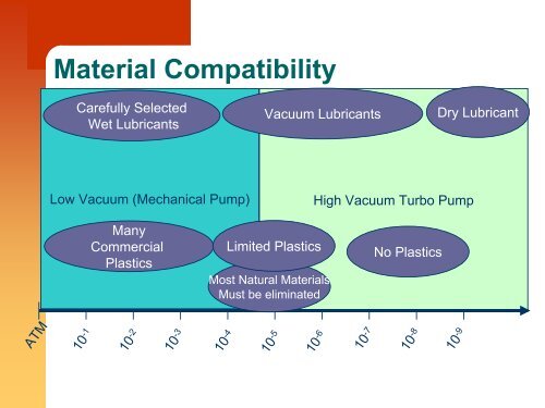 Vacuum Design Constraints and Considerations - Owens Design