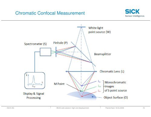 Optical Glass Metrology â Techniques / Limitations - Owens Design