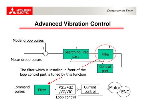 Vibration Suppression - Owens Design