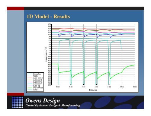 Heat Transfer in Vacuum - Owens Design