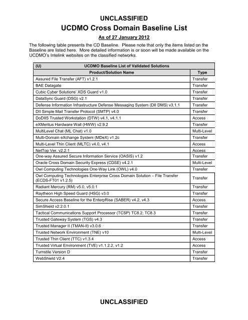 UCDMO Cross Domain Inventory - Owl Computing Technologies, Inc.