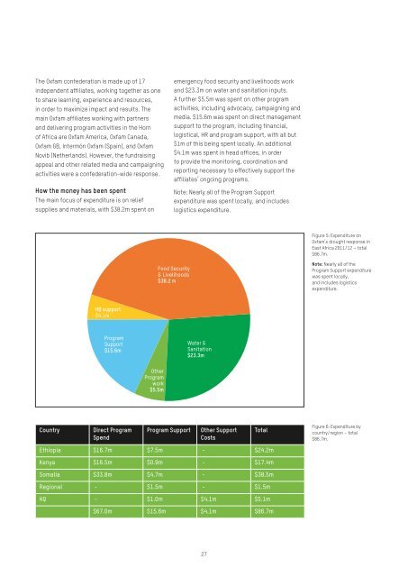 FOOD CRISIS IN THE HORN OF AFRICA - Oxfam International