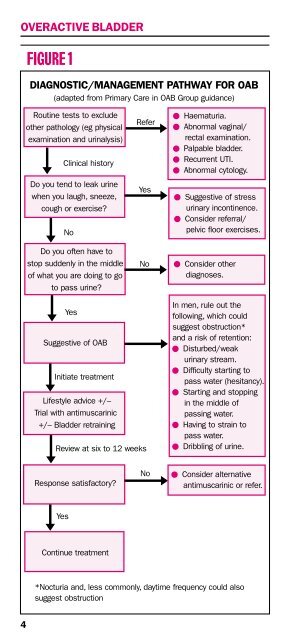 Overactive bladder - Oxford Gynaecology