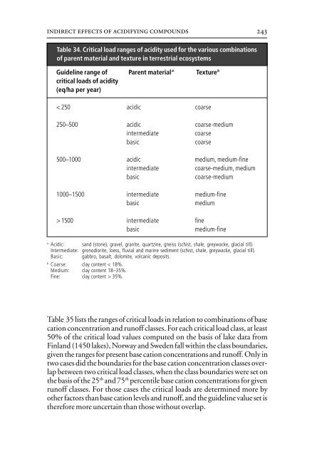 Air Quality Guidelines - World Health Organization Regional Office ...