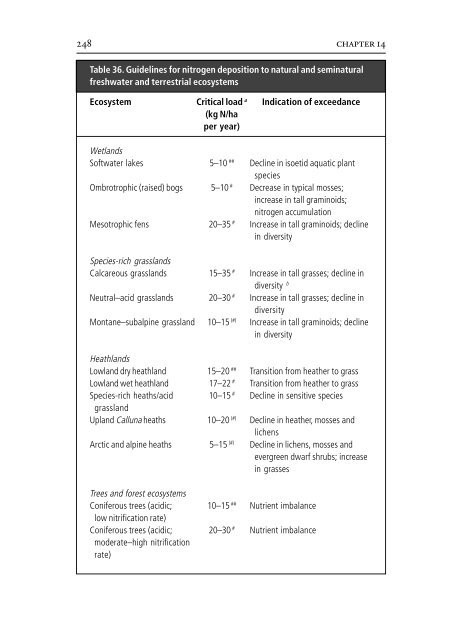 Air Quality Guidelines - World Health Organization Regional Office ...