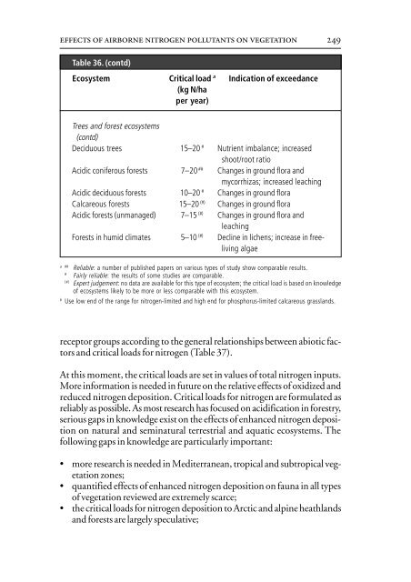 Air Quality Guidelines - World Health Organization Regional Office ...