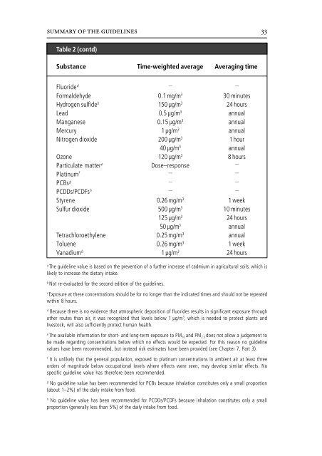 Air Quality Guidelines - World Health Organization Regional Office ...