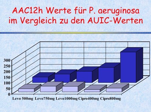 Pharmakologie der Antibiotika