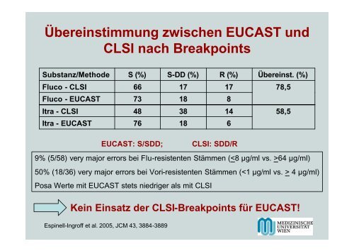 Willinger.ppt [SchreibgeschÃ¼tzt]