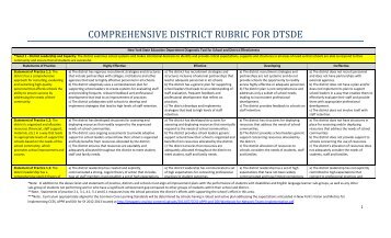 Comprehensive District Rubric - p-12 - New York State Education ...