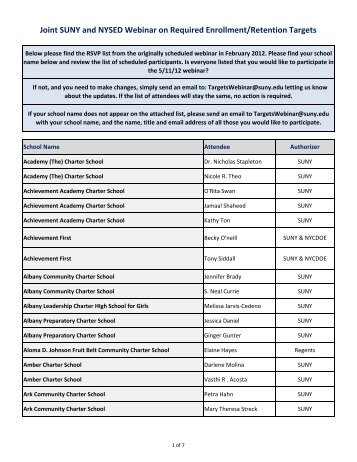 Webinar RSVPs as of 2-26-12.xlsx - p-12