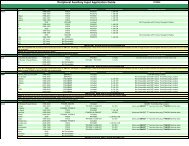 Peripheral Auxiliary Input Application Guide - PAC Audio