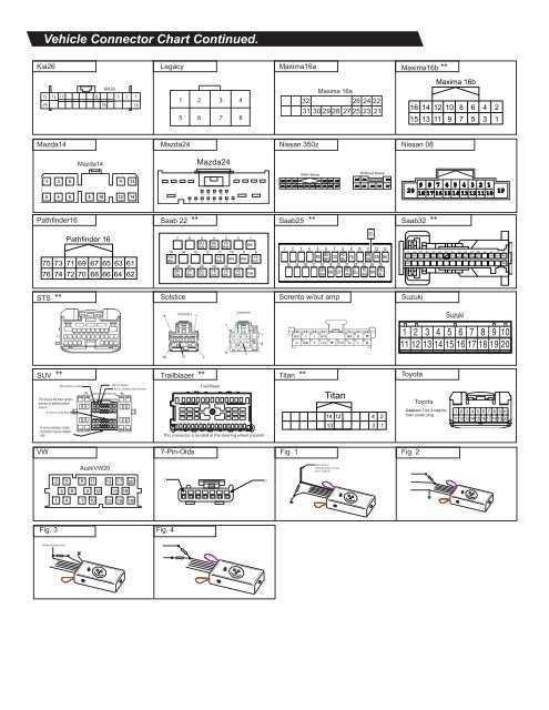 Rc Connector Chart