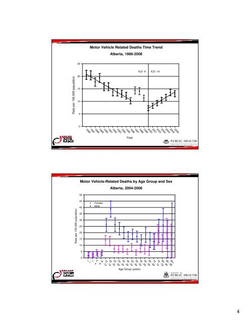 Motor Vehicle Collisions in Alberta