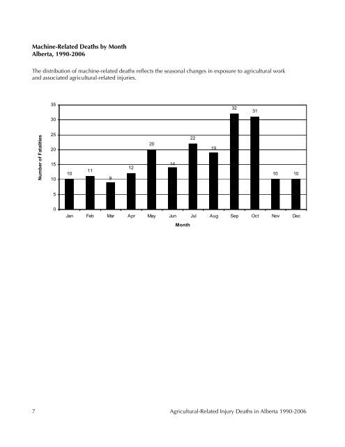 Agriculture Fatalities 1990 2006.pub - Alberta Centre for Injury ...