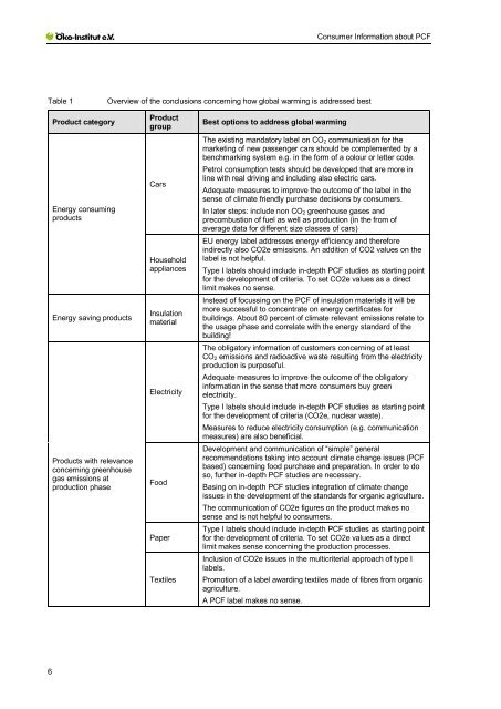 Requirements on Consumer Information about Product ... - ANEC