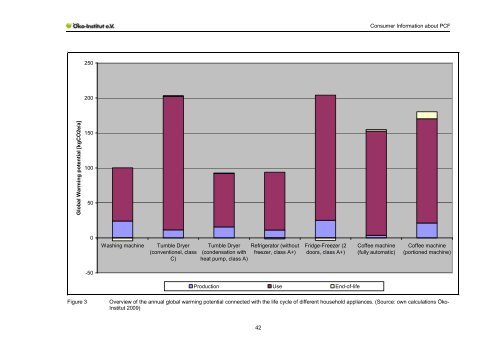 Requirements on Consumer Information about Product ... - ANEC