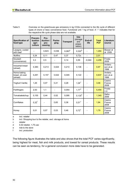 Requirements on Consumer Information about Product ... - ANEC