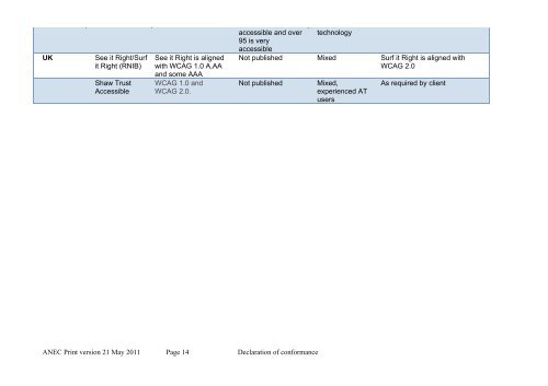 Declaring conformance on web accessibility - ANEC