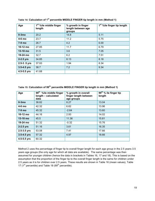 Requirements for finger entrapment in European safety ... - ANEC