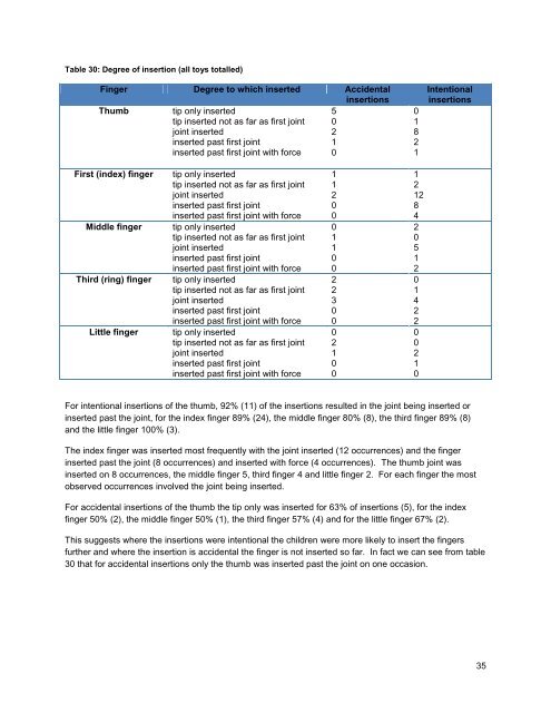 Requirements for finger entrapment in European safety ... - ANEC