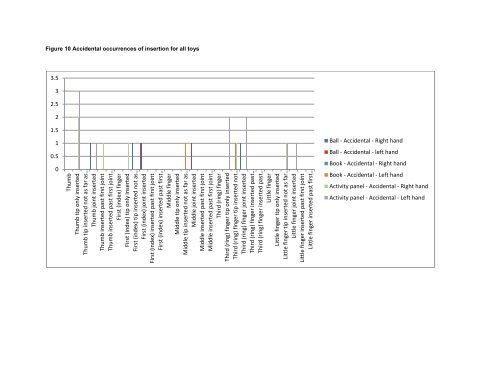 Requirements for finger entrapment in European safety ... - ANEC