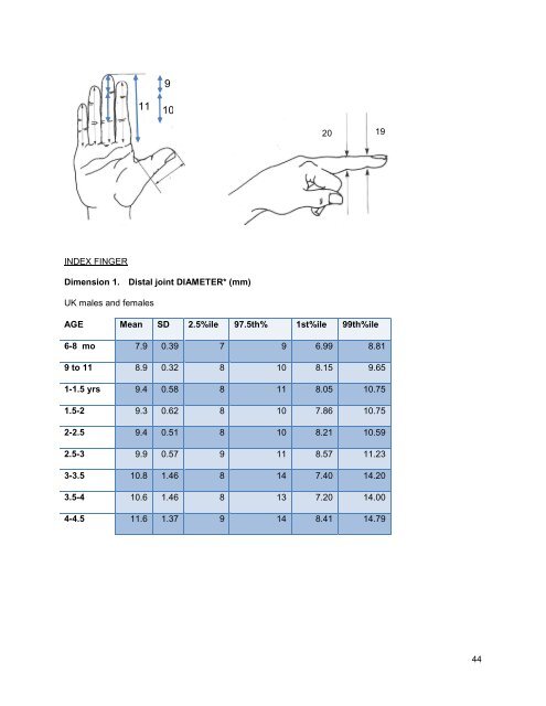 Requirements for finger entrapment in European safety ... - ANEC