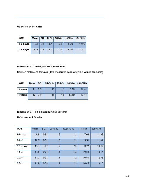 Requirements for finger entrapment in European safety ... - ANEC