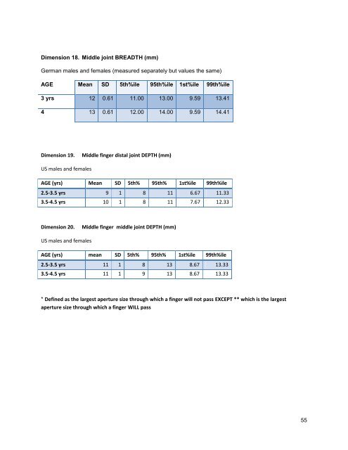 Requirements for finger entrapment in European safety ... - ANEC