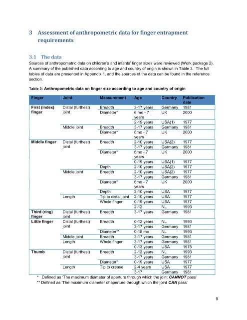 Requirements for finger entrapment in European safety ... - ANEC