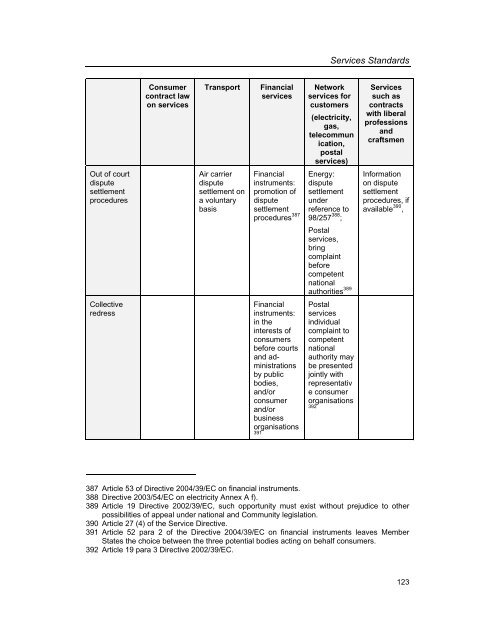 Services Standards: Defining the Core Consumer Elements ... - ANEC