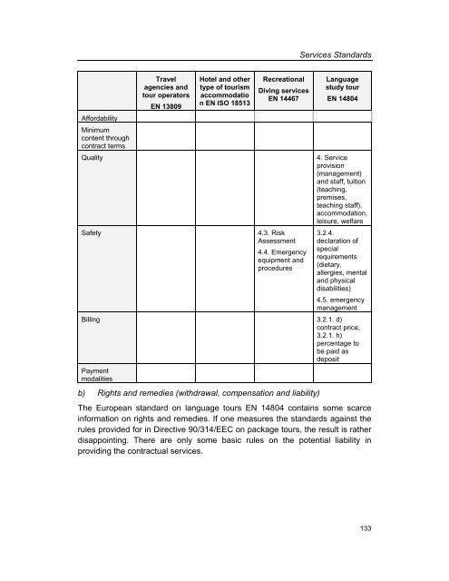 Services Standards: Defining the Core Consumer Elements ... - ANEC