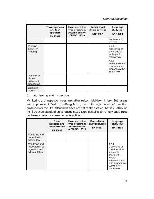 Services Standards: Defining the Core Consumer Elements ... - ANEC