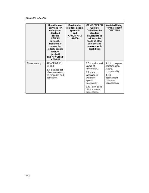 Services Standards: Defining the Core Consumer Elements ... - ANEC