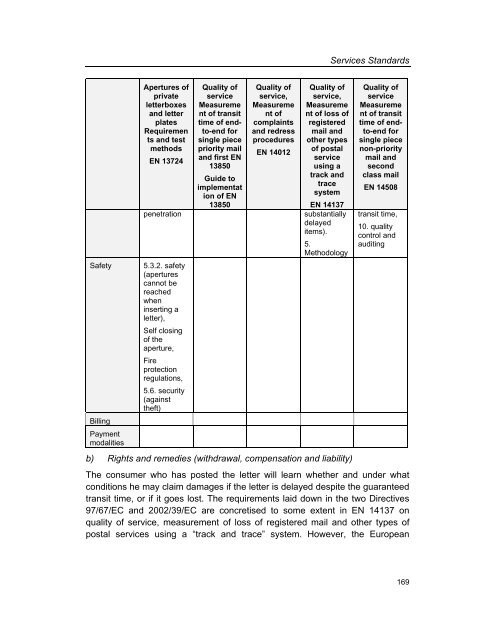 Services Standards: Defining the Core Consumer Elements ... - ANEC