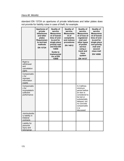 Services Standards: Defining the Core Consumer Elements ... - ANEC