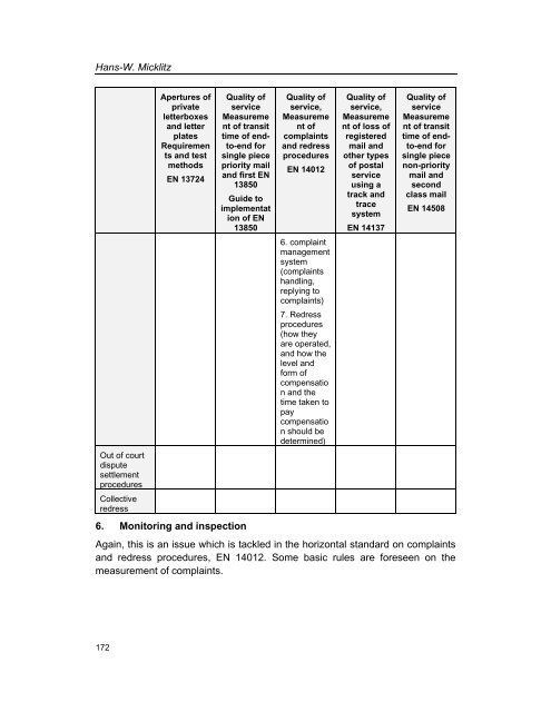 Services Standards: Defining the Core Consumer Elements ... - ANEC