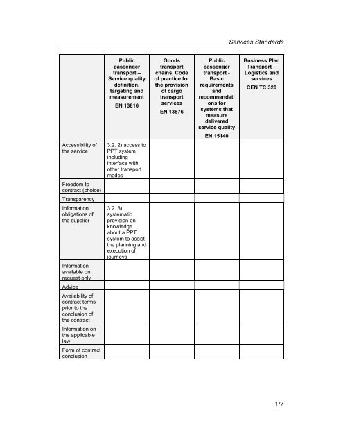 Services Standards: Defining the Core Consumer Elements ... - ANEC