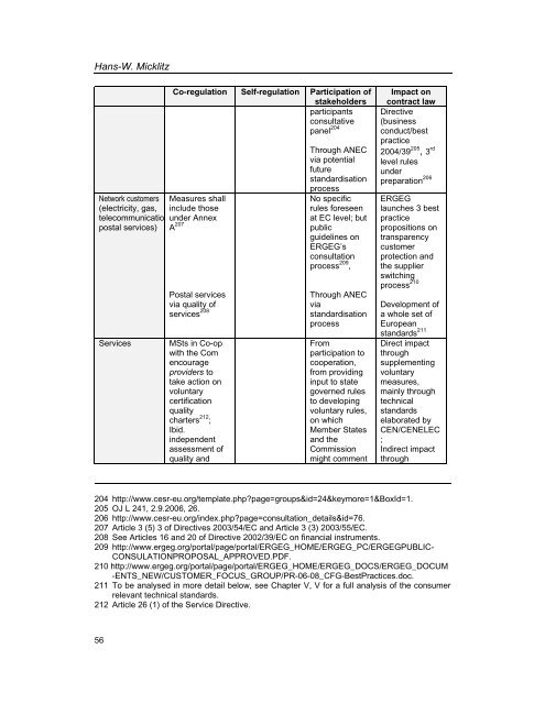 Services Standards: Defining the Core Consumer Elements ... - ANEC