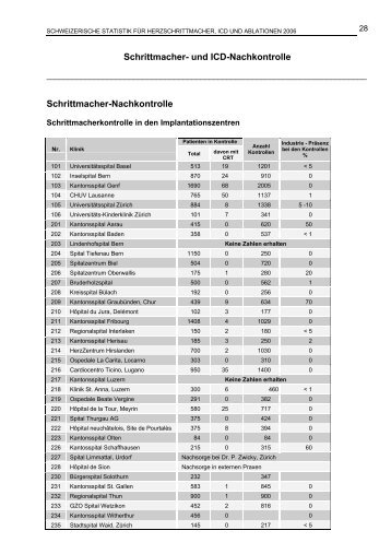 Schrittmacher- und ICD-Nachkontrolle Schrittmacher-Nachkontrolle