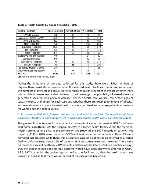 Project Report â Fiji 2010 - Pacific Health Voices