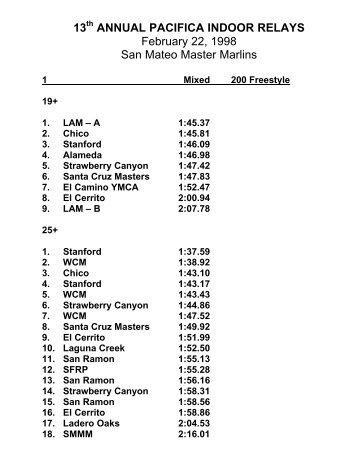 13 - Pacific Masters Swimming