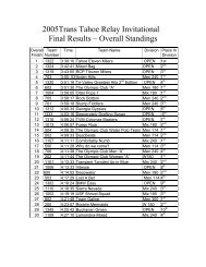 Results - Pacific Masters Swimming