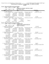 Seagate Crystal Reports - mm2re - Pacific Masters Swimming