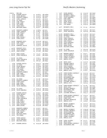 2002 Long Course Top Ten Pacific Masters Swimming