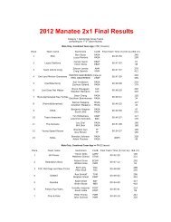 Manatee 2x1 Relay - Pacific Masters Swimming