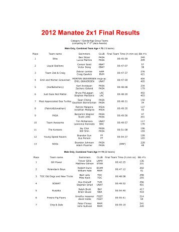 Manatee 2x1 Relay - Pacific Masters Swimming