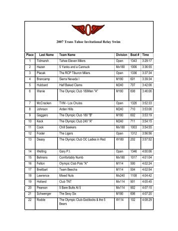 TOC Lake Tahoe Relay - Pacific Masters Swimming